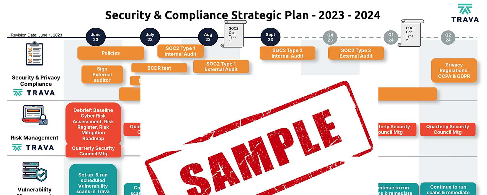 Security& Compliance Strategic Plan Sample.