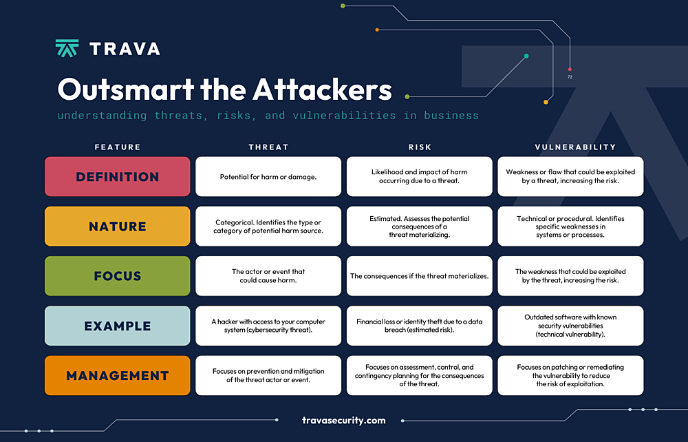 outsmart the attackers graphic