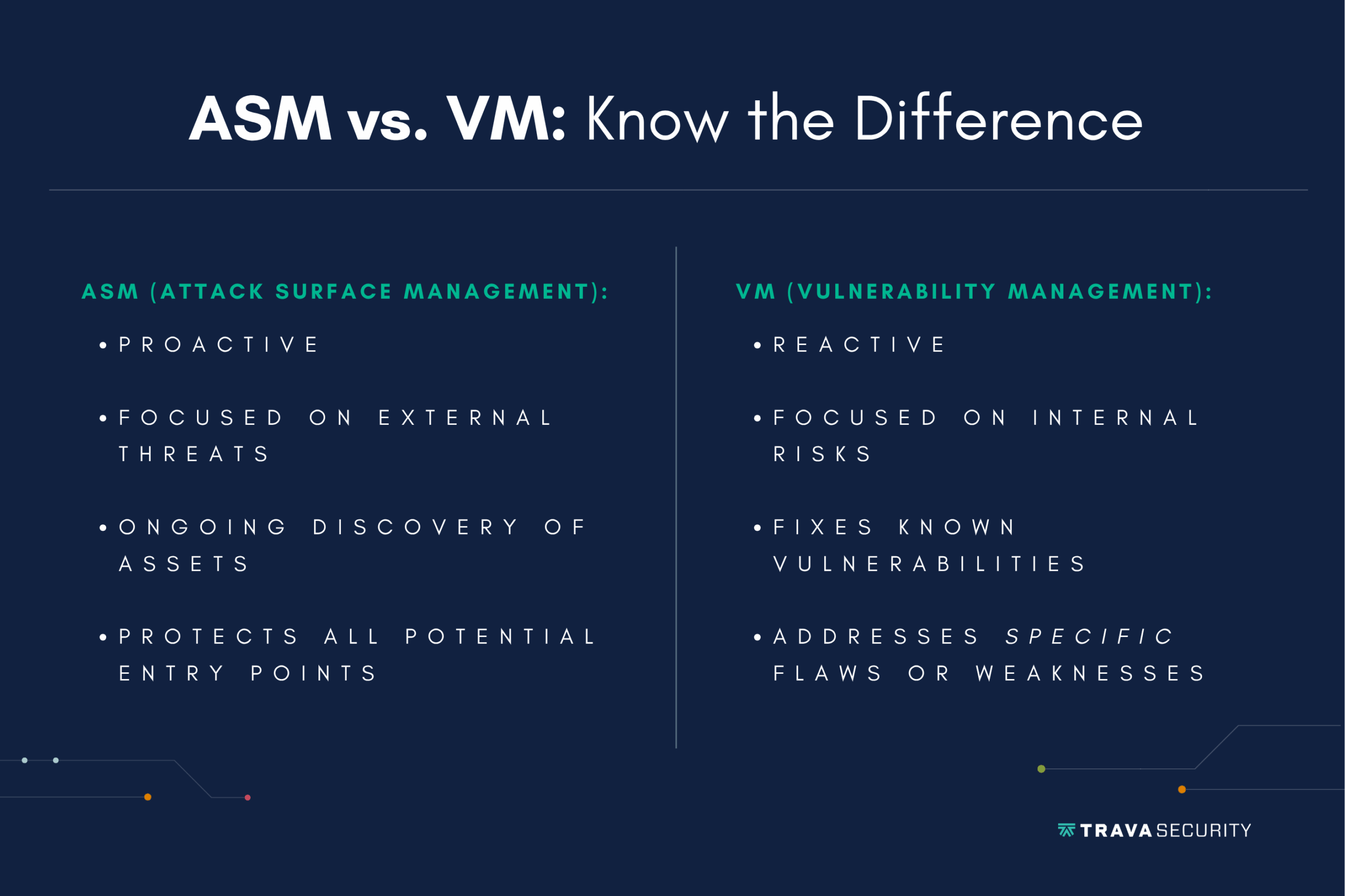 ASMvVM