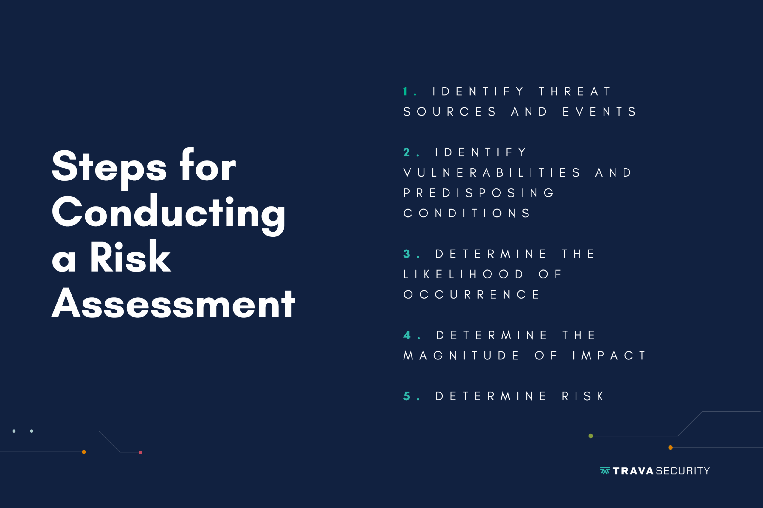 Steps for conducting a risk assessment